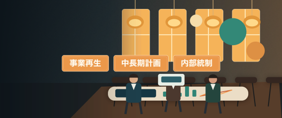 事業再生 中長期計画 内部統制
